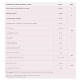 PCOSERENE - HORMONAL BALANCE